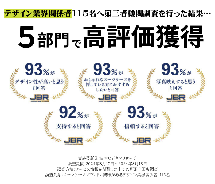 スーツケースブランド部門5部門で高評価達成